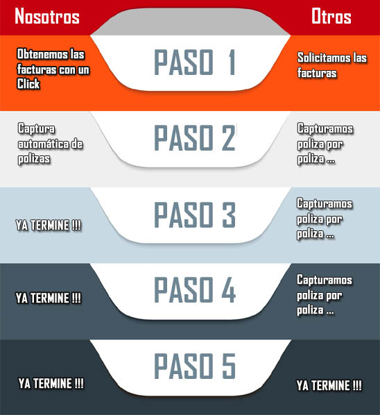 Genera la contabilidad electrónica fácilmente