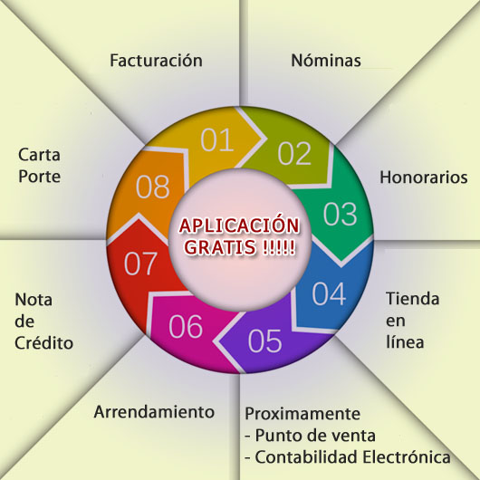 Facturación Electrónica MultiRFC